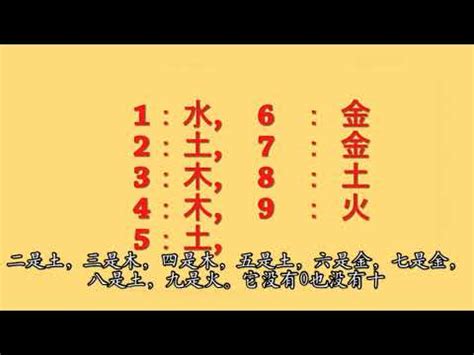 數字五行表|【數字 五行】數字五行大揭密：金木水火土對應數字，精準掌握。